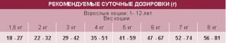 Сухой корм Unica Classe Adult Sterilized Lightness для стерилизованных кошек склонных к набору веса (Утка)